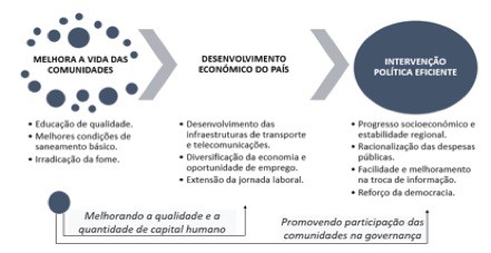 ENERGIA VERDE EM ANGOLA