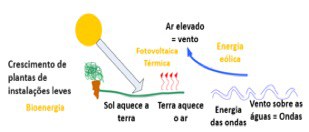 ENERGIA VERDE EM ANGOLA