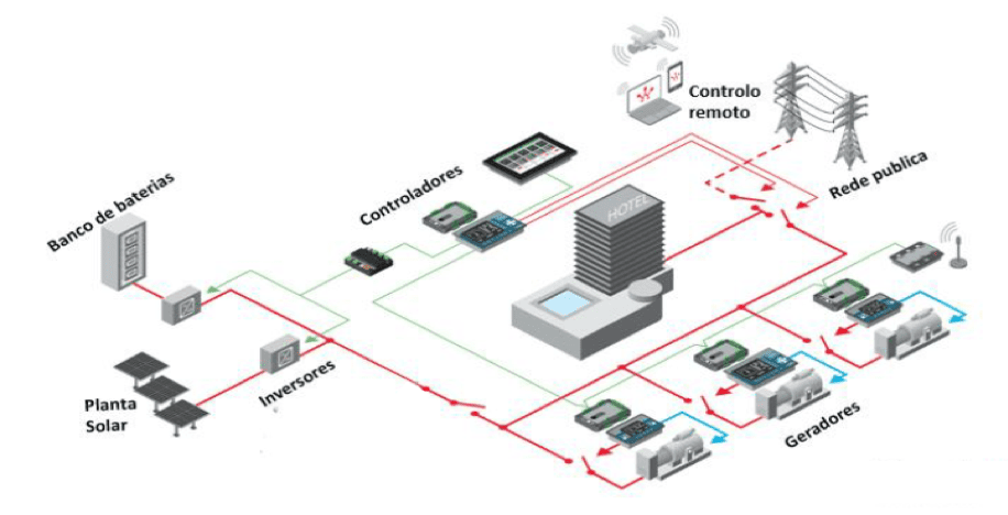 ENERGIA VERDE EM ANGOLA